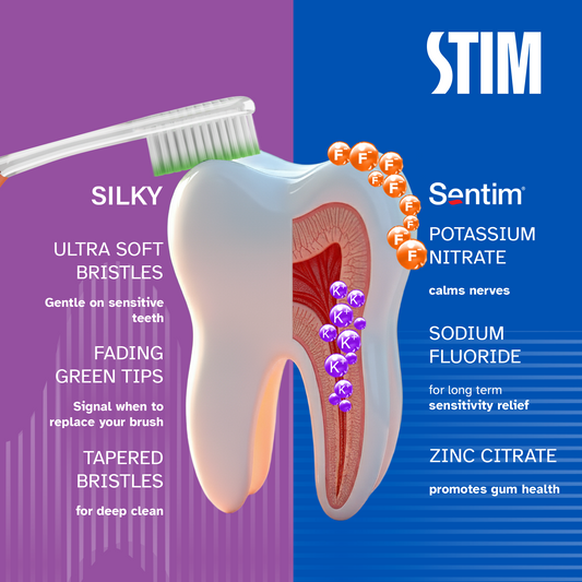 Sensitivity Relief Kit (toothbrush + toothpaste)